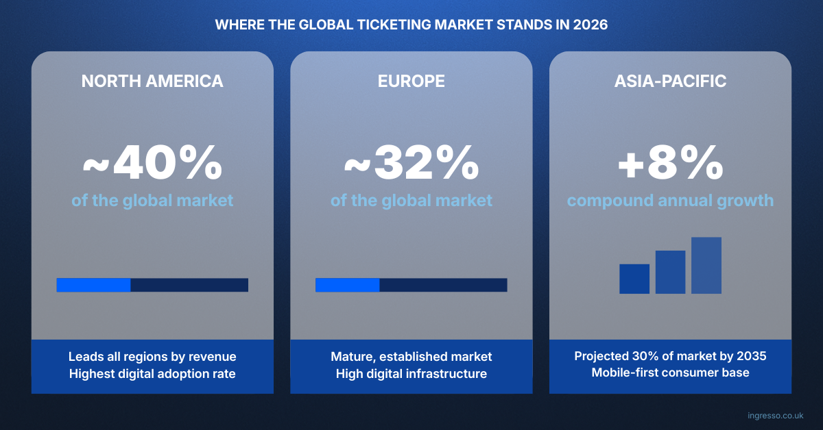Global Ticketing Landscape Infographic